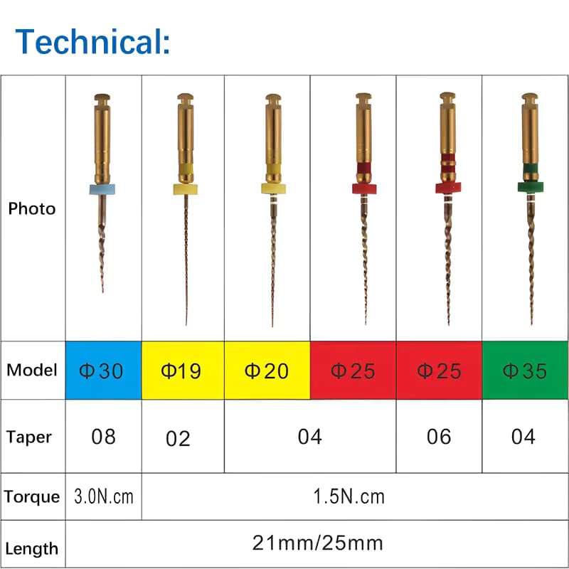 COXO SC-PRO — File NiTi Xoay Liên Tục